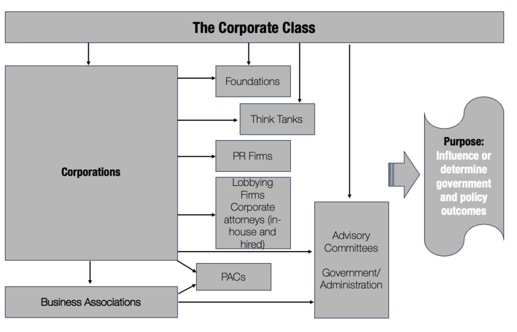 (Simplified) Organizational Network