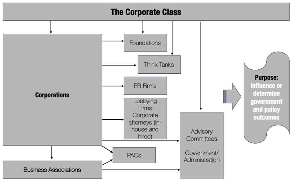 (Simplified) Organizational Network