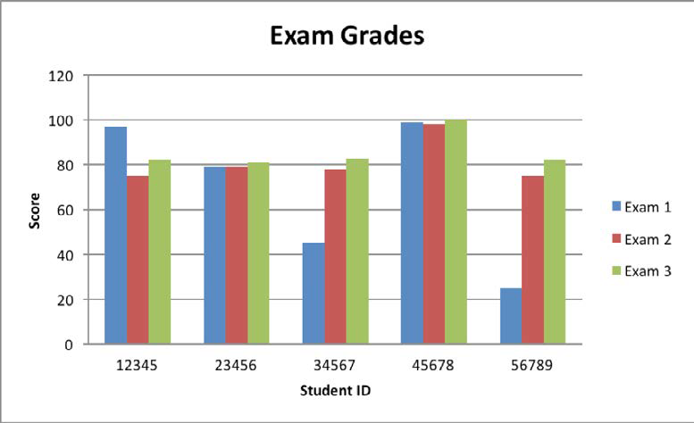 Bar graph example