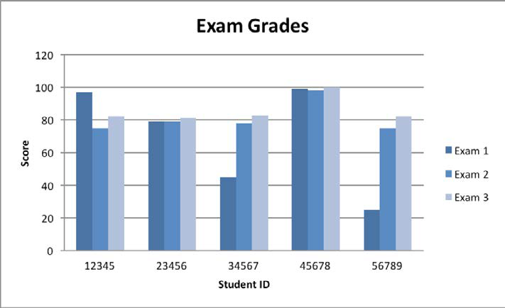 Bar graph example