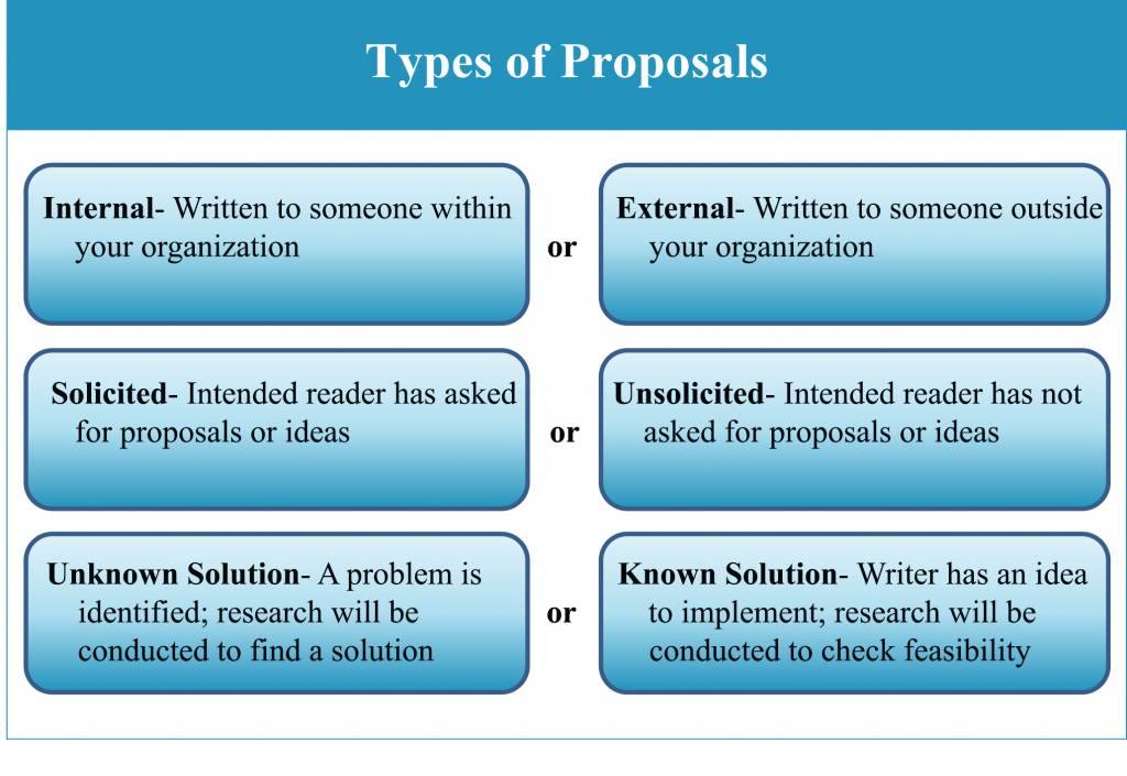 Types of proposals