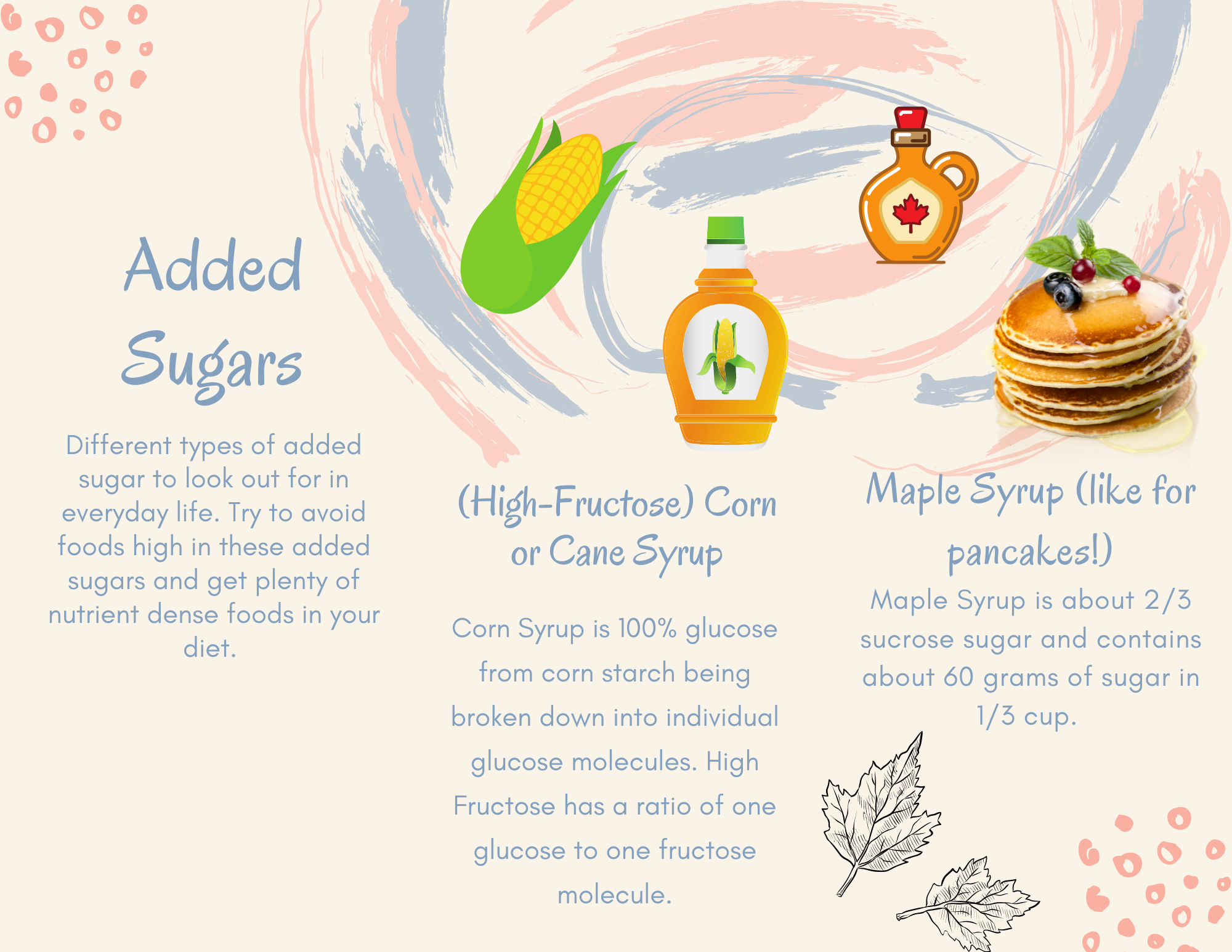 Imfographic showing the nutrient content of corn syrup and maple syrup