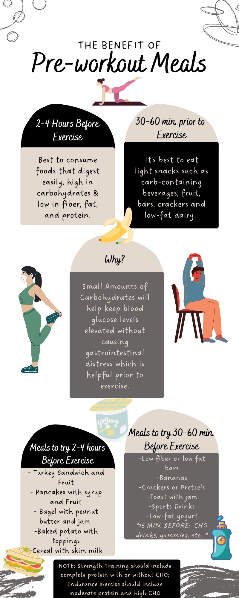 Infographic summarizing strategies for pre-workout fueling