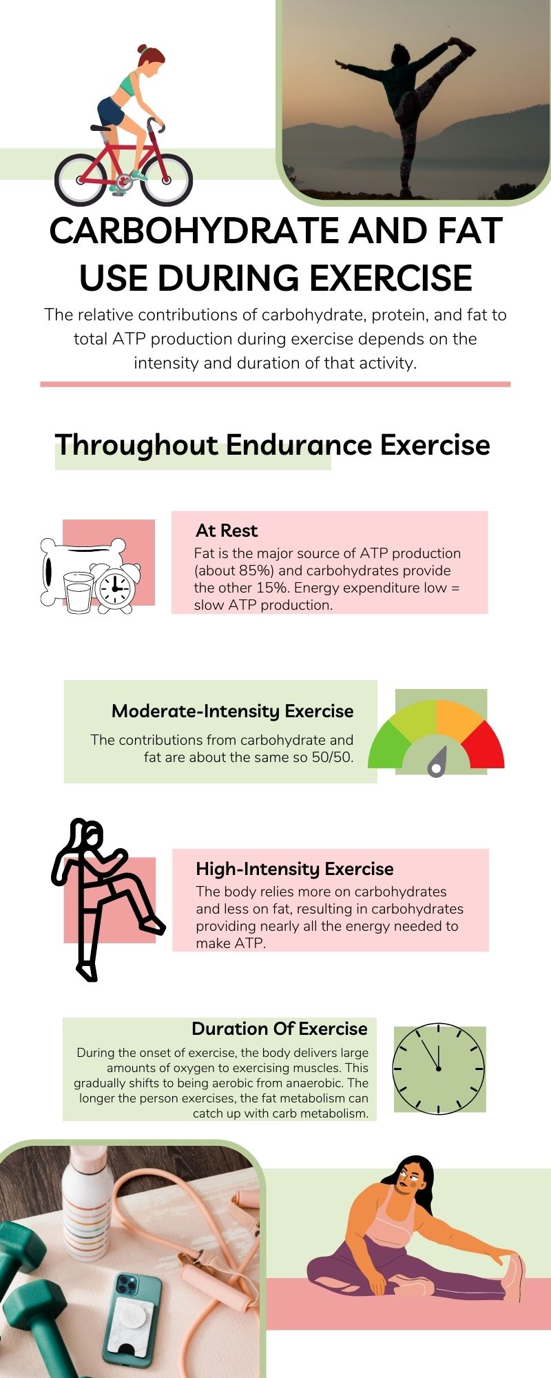 Infograhpic summarizing how fuel use changes during exercise