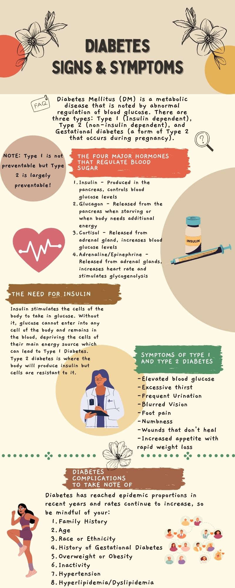 Infographic summarizing signs and symptoms for diabetes