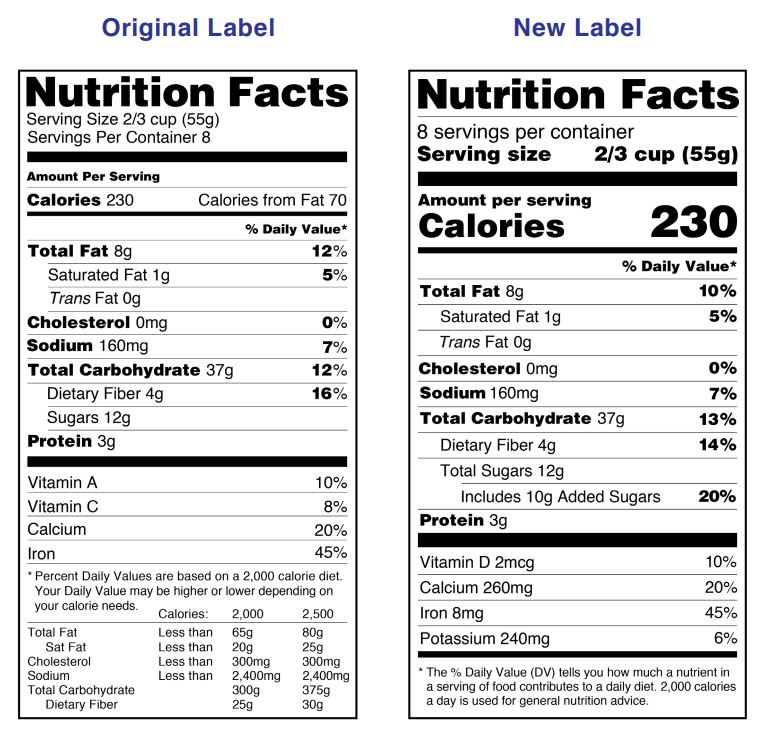Image comparing the original and updated food labels