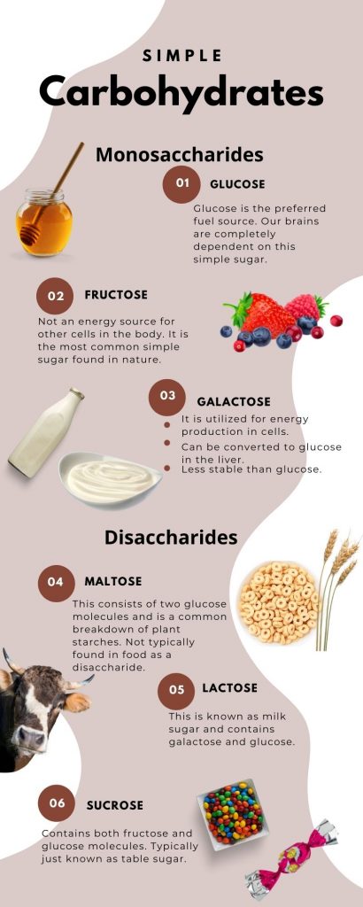 5.2 Simple Carbohydrates – Nutrition and Physical Fitness