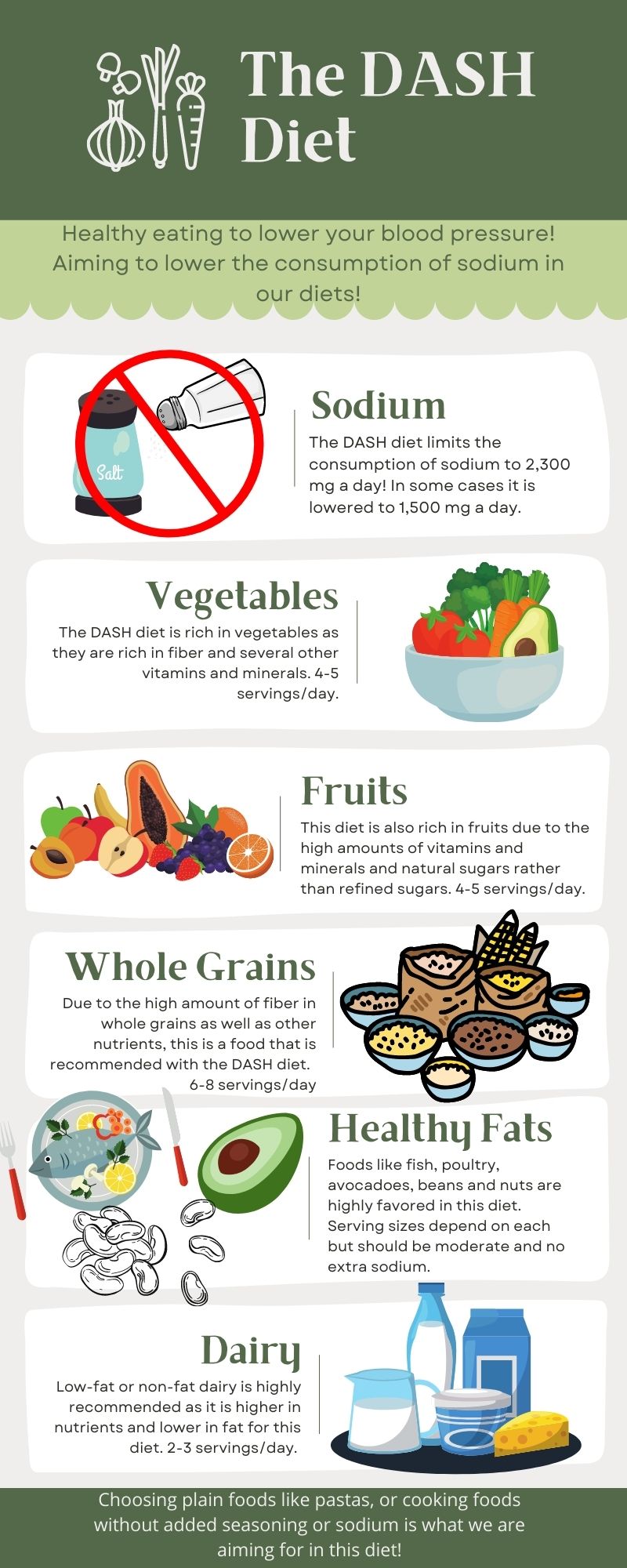 Infographic summarizing the DASH diet