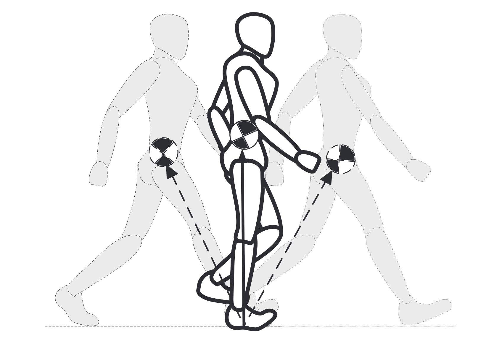 Biomechanical model of inverted pendulum on standing human with single stance point to ground surface with center of mass slightly above the hip joint. Imagine From: (Elhasairi & Pechev, 2015).