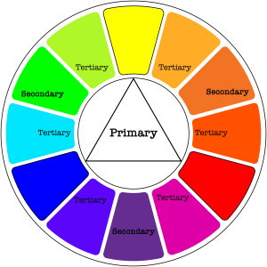Color Wheel. Image: Mari H.