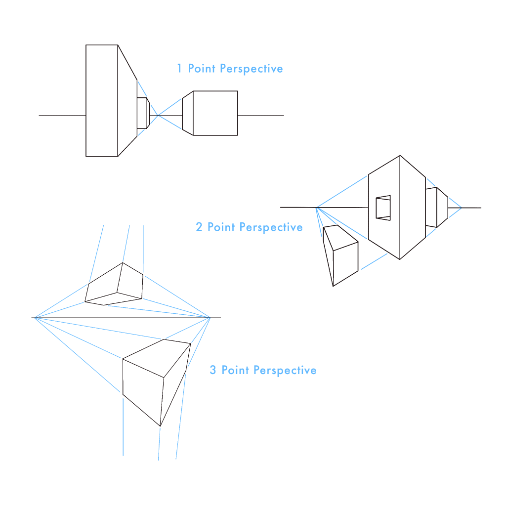 1-, 2-, and 3-Point Perspective Diagrams. Image: Mari H.