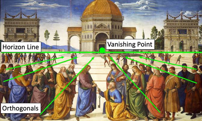 Linear Perspective Diagram, Pietro Perugino, Christ Giving the Keys of the Kingdom to St. Peter.