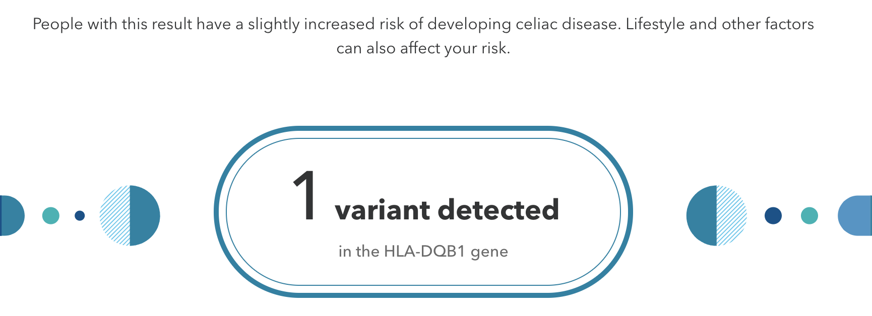 Genetic testing result: 1 variant detected in the HLA-DQB1 gene