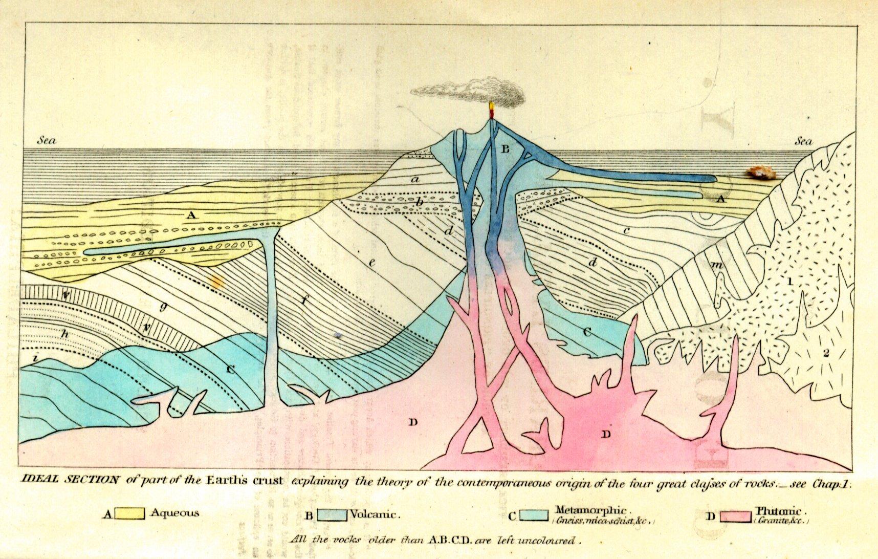A cross-section of a volcanic eruption showing different types of rock that make up the volcano.